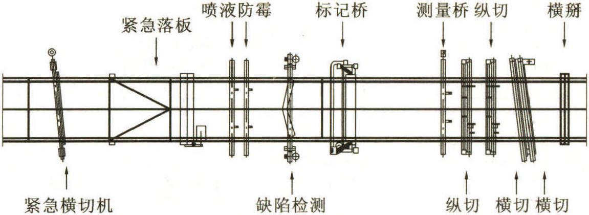 四、切割区控制系统